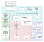 Accounting for product recovery potential in building life cycle assessments: a disassembly network-based approach