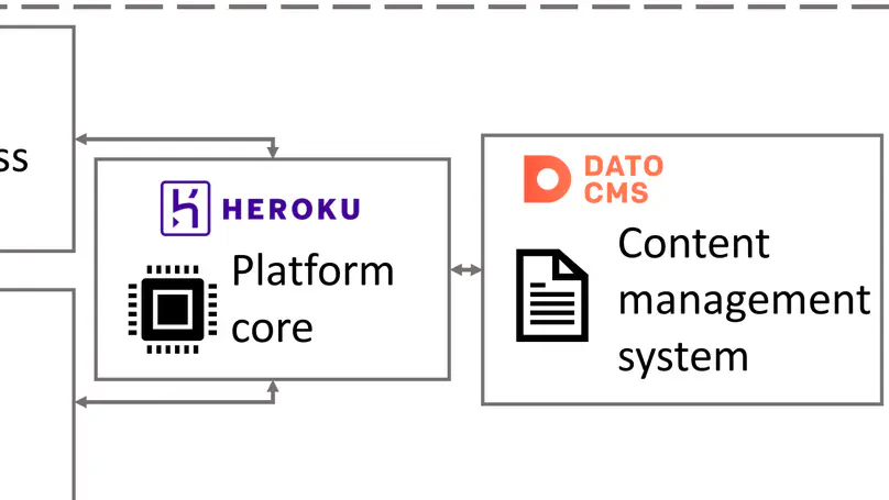 Økoengineer–A Web-Based Game Platform for Guided Discovery-Based Sustainability Learning in Engineering Curricula