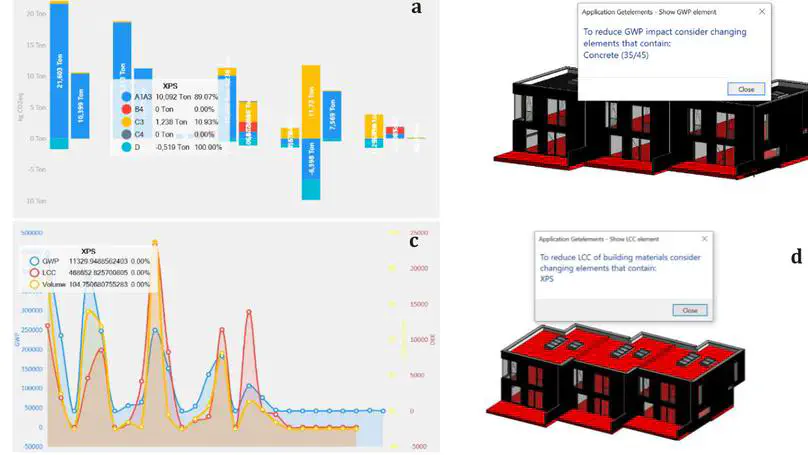 An Alternative Approach to Material and EPD Mapping in The Development of BIM-based LCA and LCC Tools